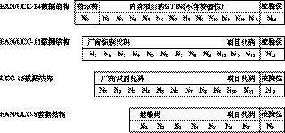 2. GS1编码 - 图2
