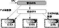 2. ONS分类 - 图4