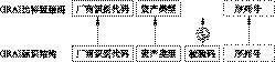3. EPC编码 - 图17