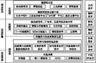 第四章 物联网架构 - 图1