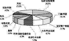 第一章 物联网元年 - 图3