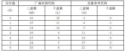 3. EPC编码 - 图15