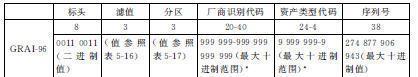 3. EPC编码 - 图18