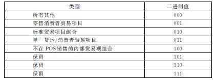 3. EPC编码 - 图3