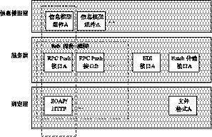 3. EPCIS框架简介 - 图1