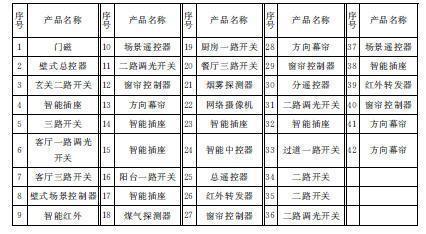 第六章 物联网应用 - 图9