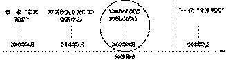 2.实施过程 - 图2