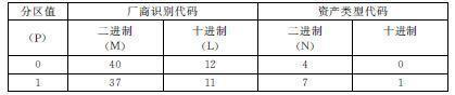 3. EPC编码 - 图20