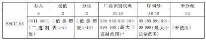 3. EPC编码 - 图9