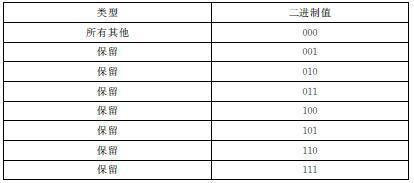 3. EPC编码 - 图25