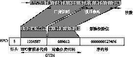 3. EPC编码 - 图30