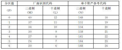 3. EPC编码 - 图28