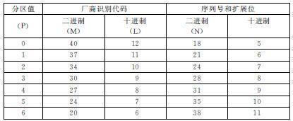 3. EPC编码 - 图11