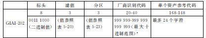 3. EPC编码 - 图27