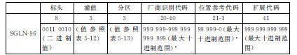 3. EPC编码 - 图13