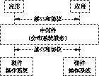 3.网络安全协议 - 图1