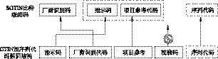 3. EPC编码 - 图1