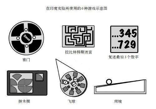 第一章 金钱的诱惑： 为什么巨额奖金带不来高业绩？ - 图2