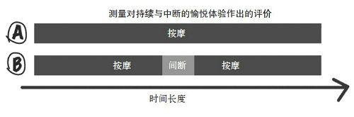 第六章 适应的法则： 如何提高我们的幸福生活指数？ - 图3