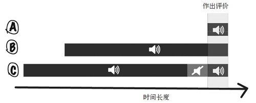 第六章 适应的法则： 如何提高我们的幸福生活指数？ - 图2