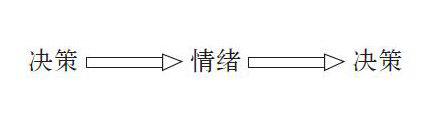 第十章 短期情绪的长期效应： 为什么我们常常感情用事？ - 图1