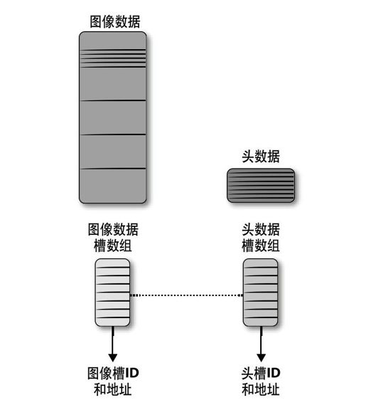 对图像切槽 - 图2