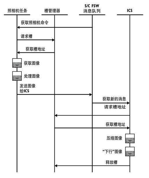 获取图片：图像下载和处理 - 图1