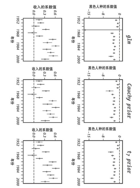 实例2：估计的时间序列 - 图1