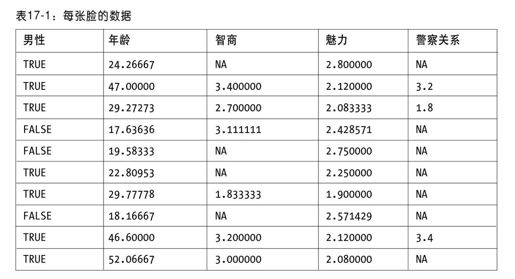 预处理数据 - 图1