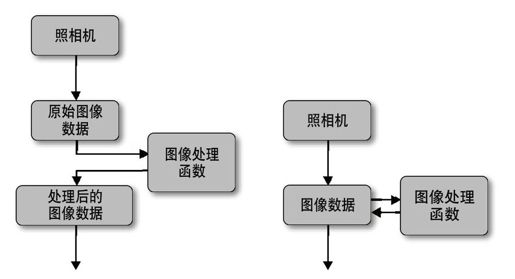 获取图片：图像下载和处理 - 图2