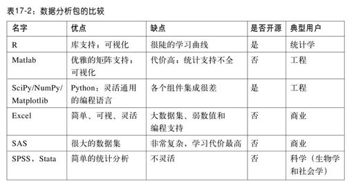 探索数据 - 图1