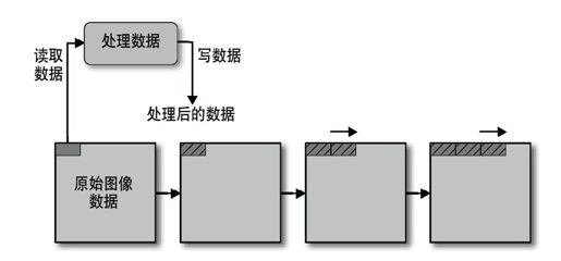 获取图片：图像下载和处理 - 图3