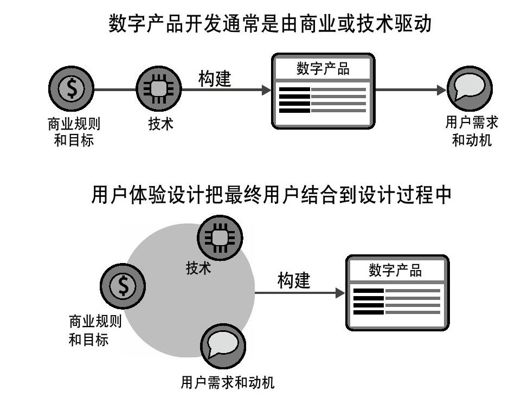 简介：用户共鸣正当其时 - 图1