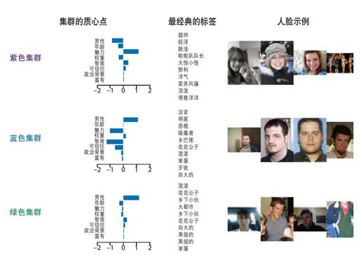 附录 作者简介 - 图66