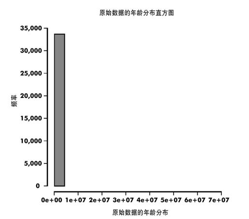 探索数据 - 图4