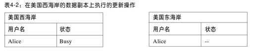 更新数据 - 图2