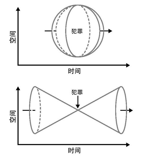 重新回顾 - 图1
