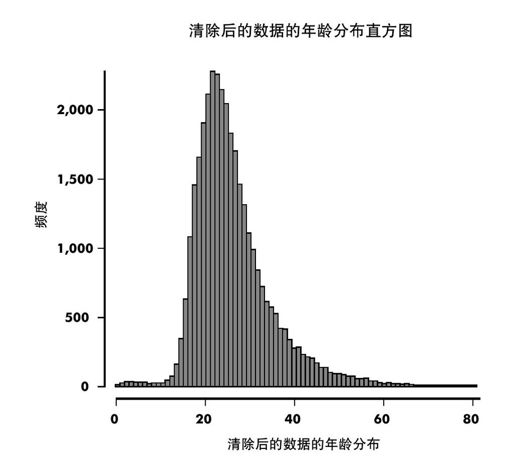 探索数据 - 图5