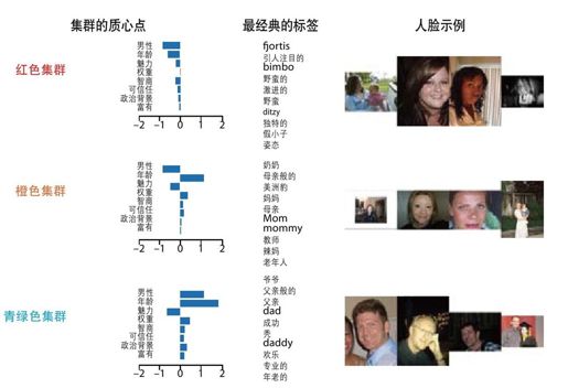 附录 作者简介 - 图67