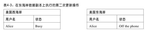 更新数据 - 图3