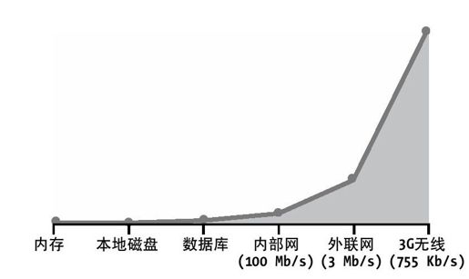BitTorrent - 图2