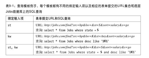 提供Deep Web访问的其他可选方案 - 图1