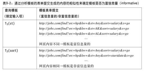 提供Deep Web访问的其他可选方案 - 图2