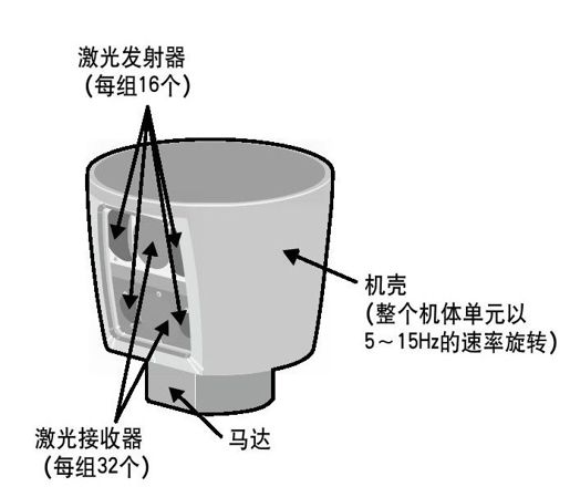 数据捕捉设备 - 图1
