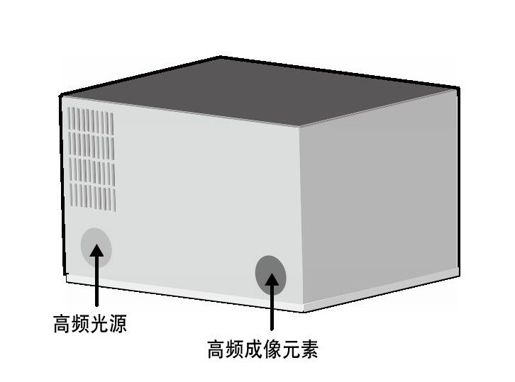 数据捕捉设备 - 图3