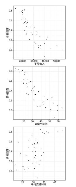 探索旧金山 - 图1