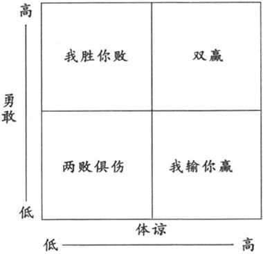 付诸行动 - 图1