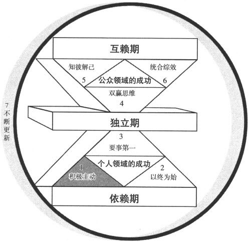 空标题文档 - 图1