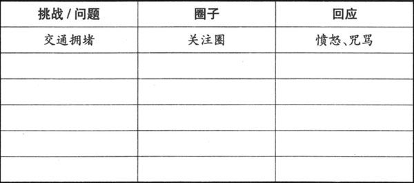 付诸行动 - 图1