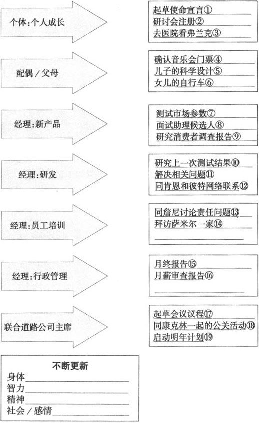 个人管理四步骤 - 图2